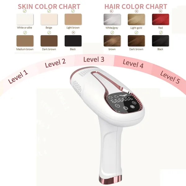 IPL Hair Removal